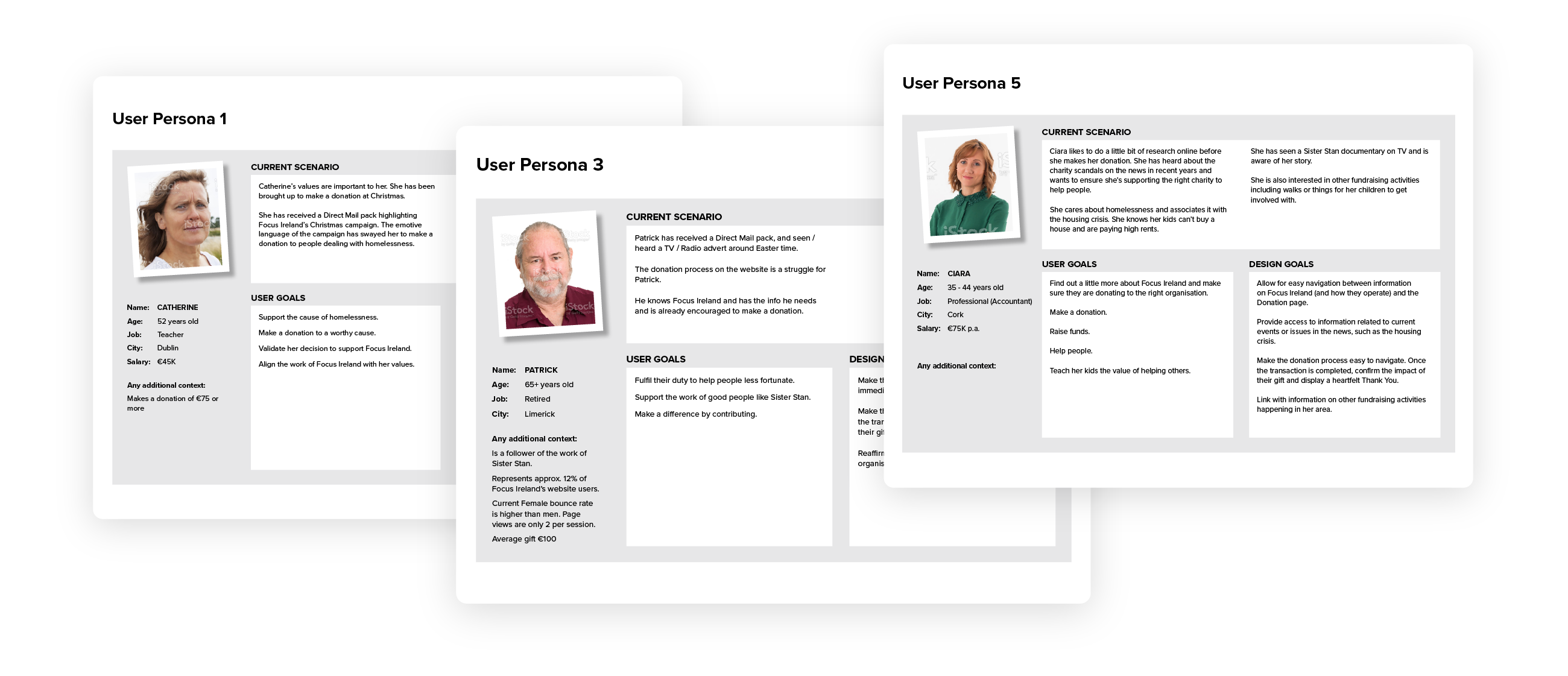 Personas